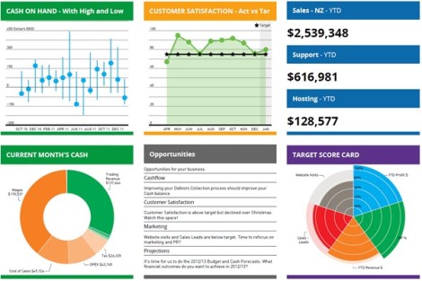 SpotlightReporting Dashboard